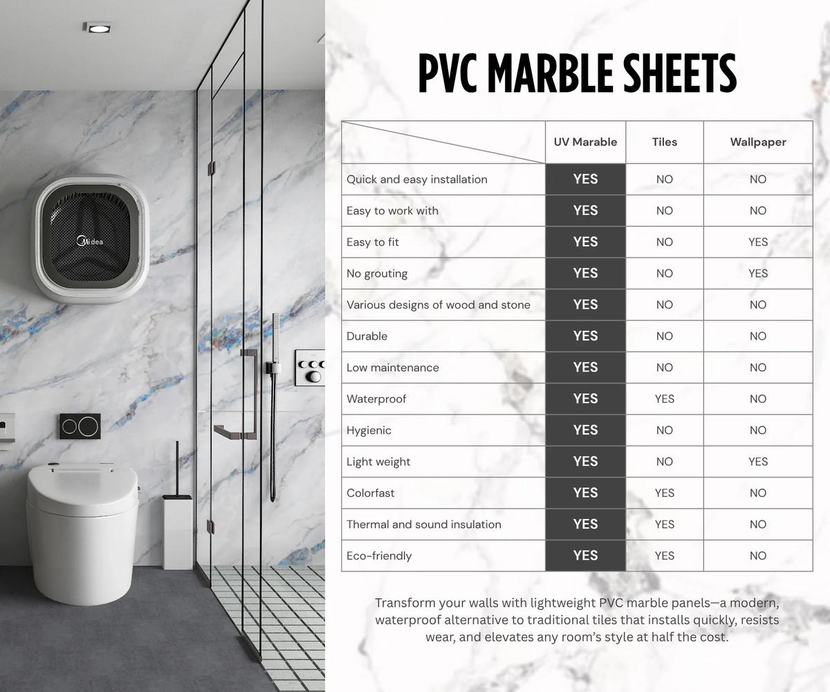 PVC marble sheets comparison chart beside a bathroom with blue-veined marble wall panels