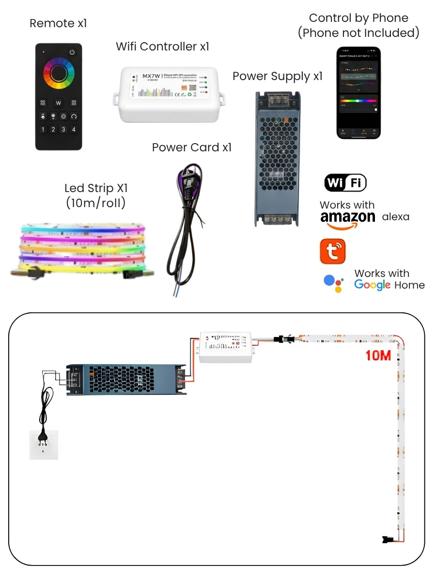 RGB LED kit connection diagram with remote, Wi-Fi controller, power supply, cord, strip, and phone controls