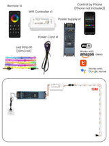 RGB LED kit connection diagram with remote, Wi-Fi controller, power supply, cord, strip, and phone controls