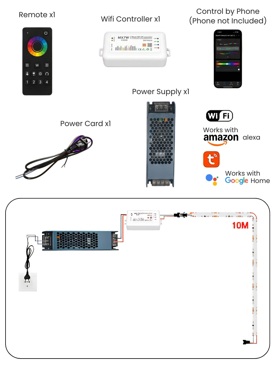 RGB LED strip lights kit with 10 m strip, Wi-Fi controller, remote, power supply, power cord and phone control graphic