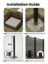 Four-step in-ground gate post installation guide showing concrete foundation, alignment, fence attachment and caps