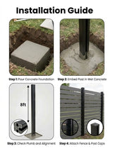 Four-step guide showing concrete footing, post placement, alignment, and fence and cap installation