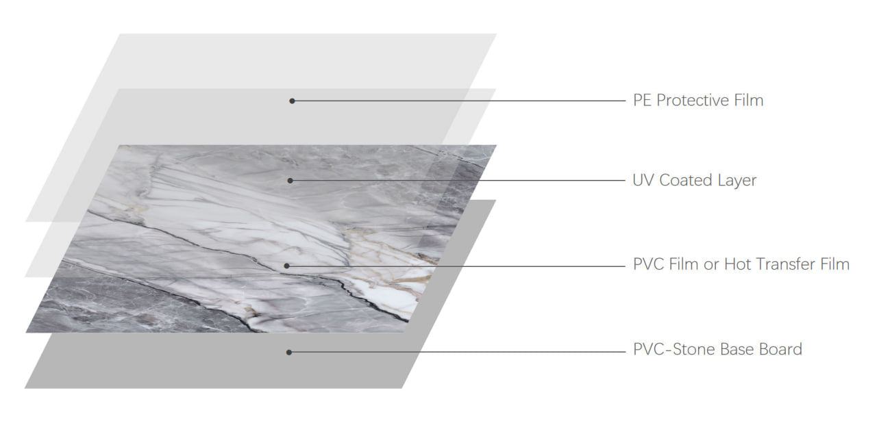 White With Light Gray Veins  Marble Sheet UV Protected PVC Wall Panel